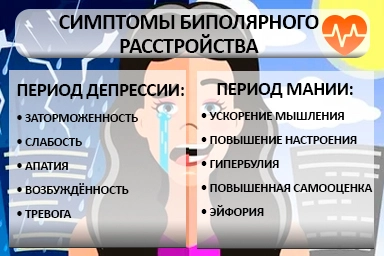 Лечение биполярного расстройства в Черноголовке