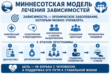 Миннесотская модель в Черноголовке