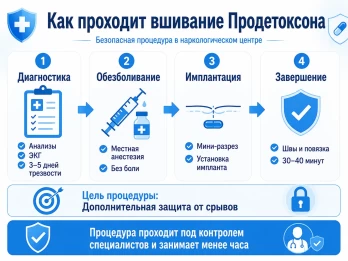 Имплантация Продетоксон в Черноголовке