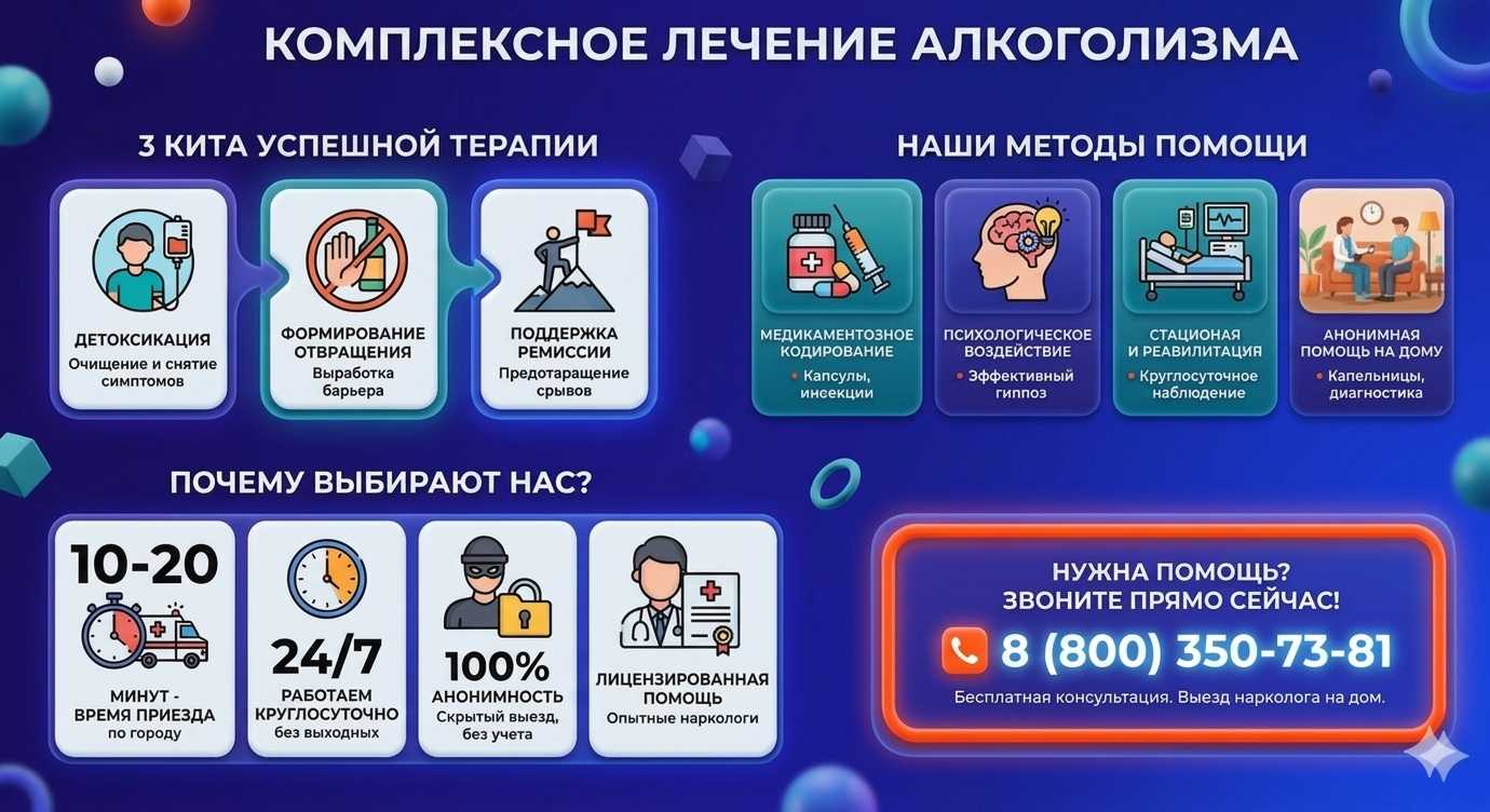 Инфографика о методах лечения алкоголизма в Черноголовке: детоксикация, кодирование и анонимная помощь на дому от клиники Похмельная служба.